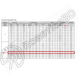 12V 45KG Torque Turbo Worm Gear DC Motor with Metal Gearbox 54 RPM