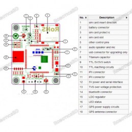 GPS GSM GPRS SIM808 Module (Arduino Compatible)