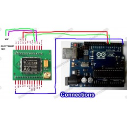 A6 GPRS GSM Module